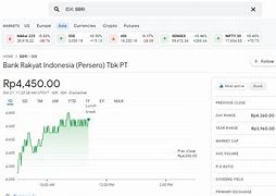 Saham Bbri 1 Lot Hari Ini